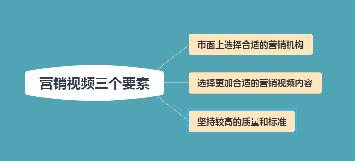 廣告片制作：拍攝視頻時(shí)空鏡頭的作用及人物打光方法介紹